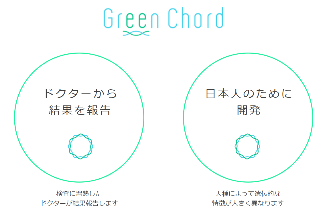 GreenChord（グリーンコード）